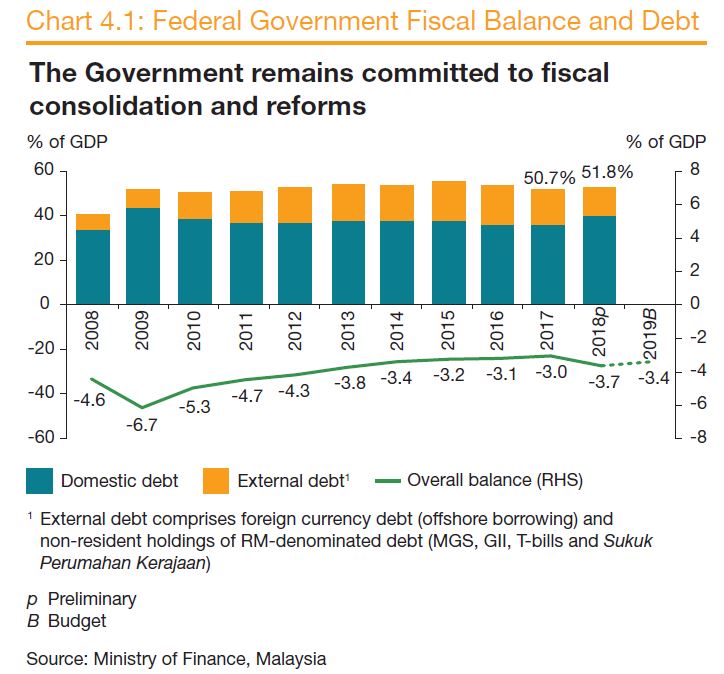 Bank Negara 2018 Annual Report highlights | The Star