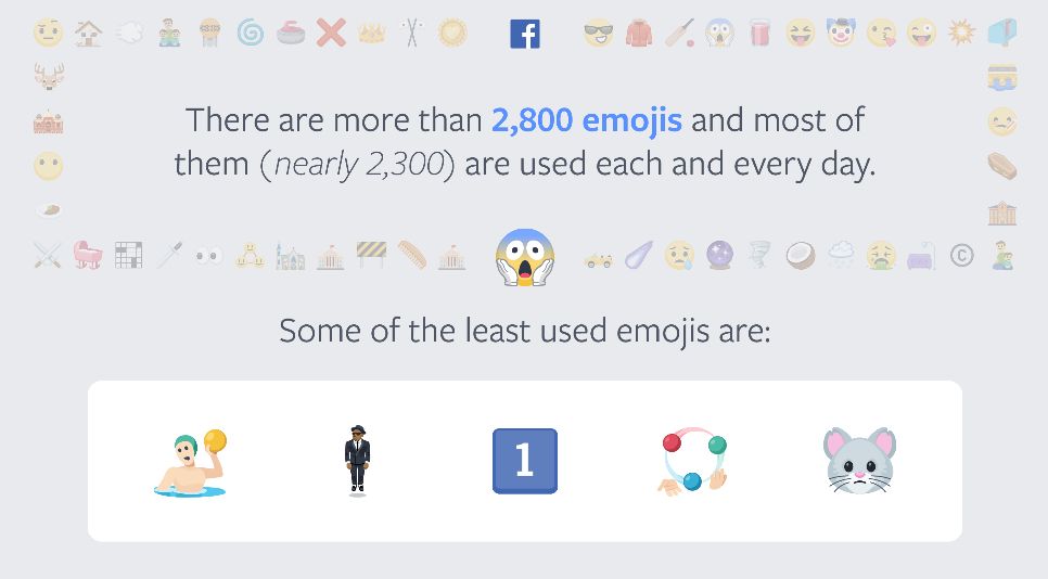 Over 900 million emojis sent on FB Messenger daily The Star