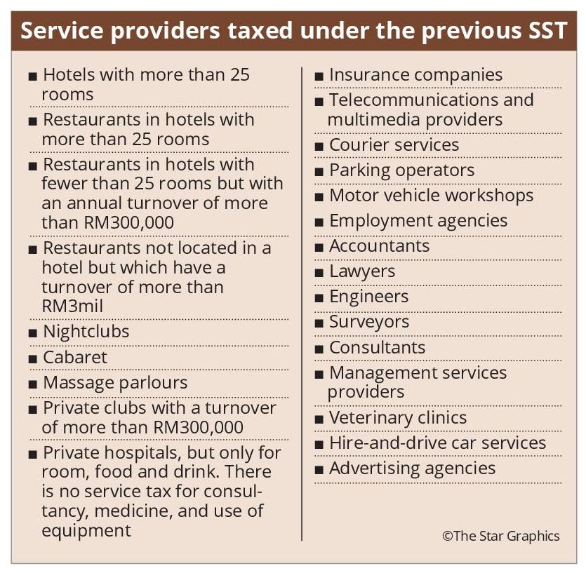 list of goods exempted from sales tax malaysia 2018