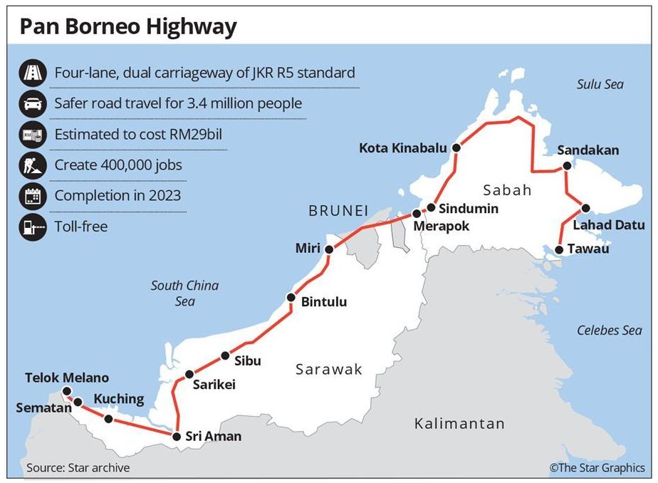 Pdp Model Ideal For Pan Borneo The Star