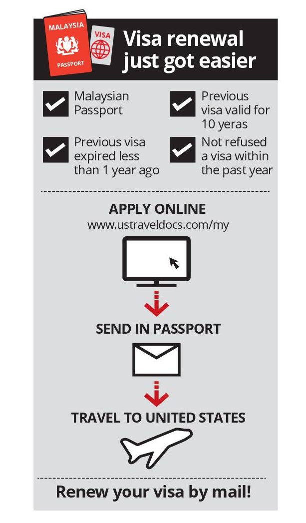 Malaysians Can Now Renew Us Visas By Mail The Star