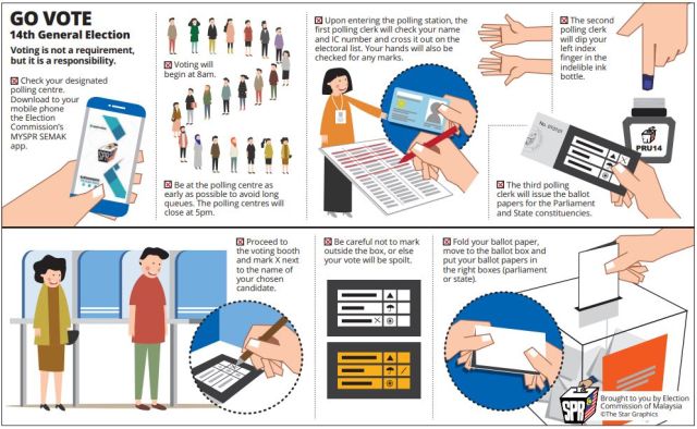 10 Misconceptions About The Voting Process The Star