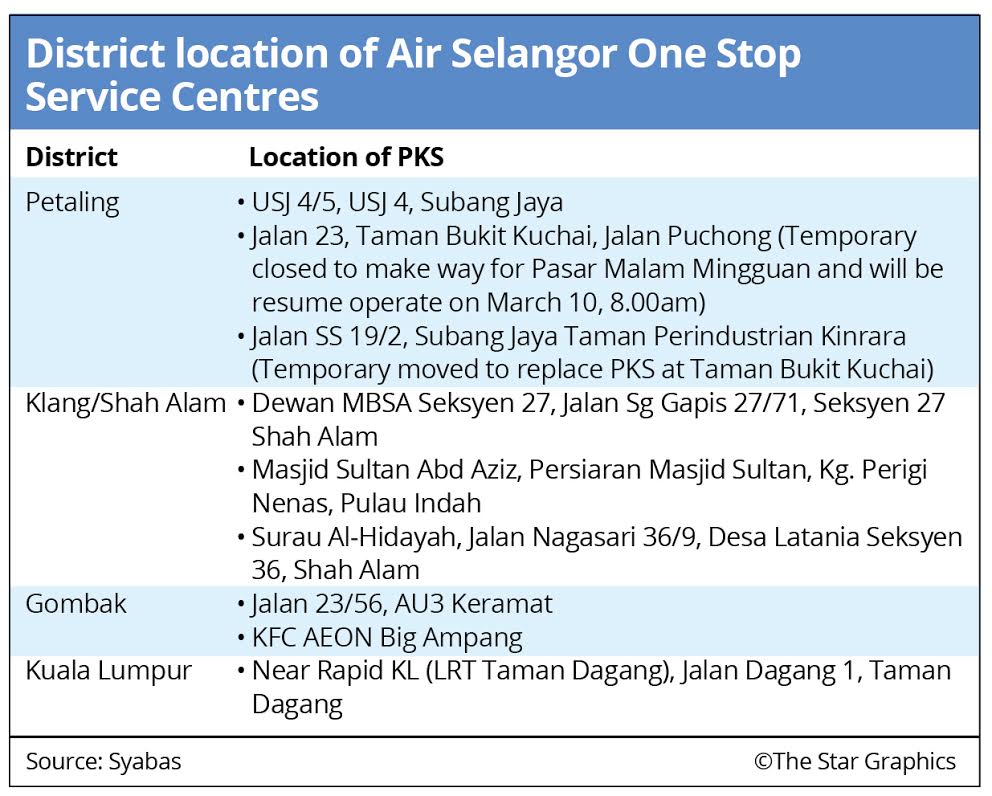 Ssp3 Water Treatment Plant Back In Operation The Star