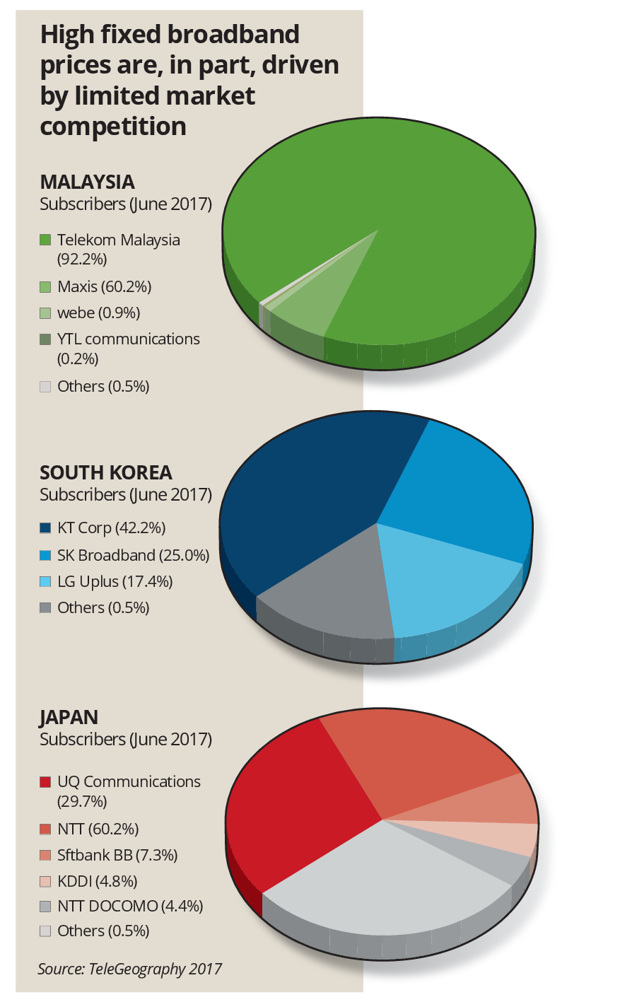 Profit Versus National Agenda The Star