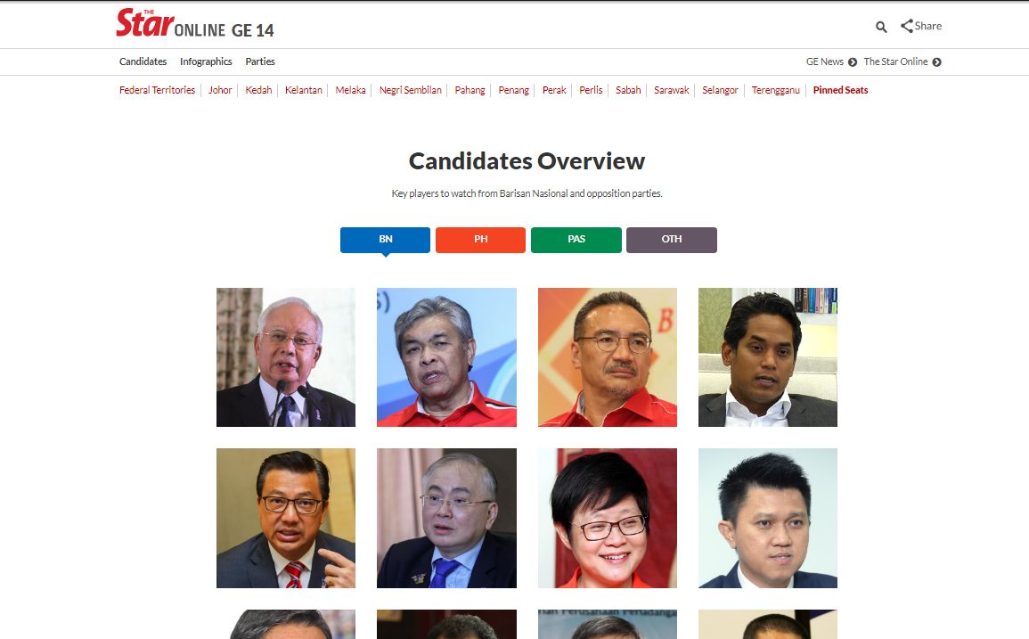 Get The Latest Ge14 Results The Star