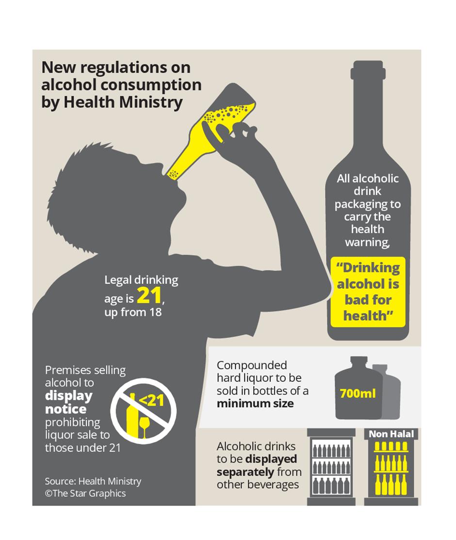 Legal Age In Malaysia Malaykiews