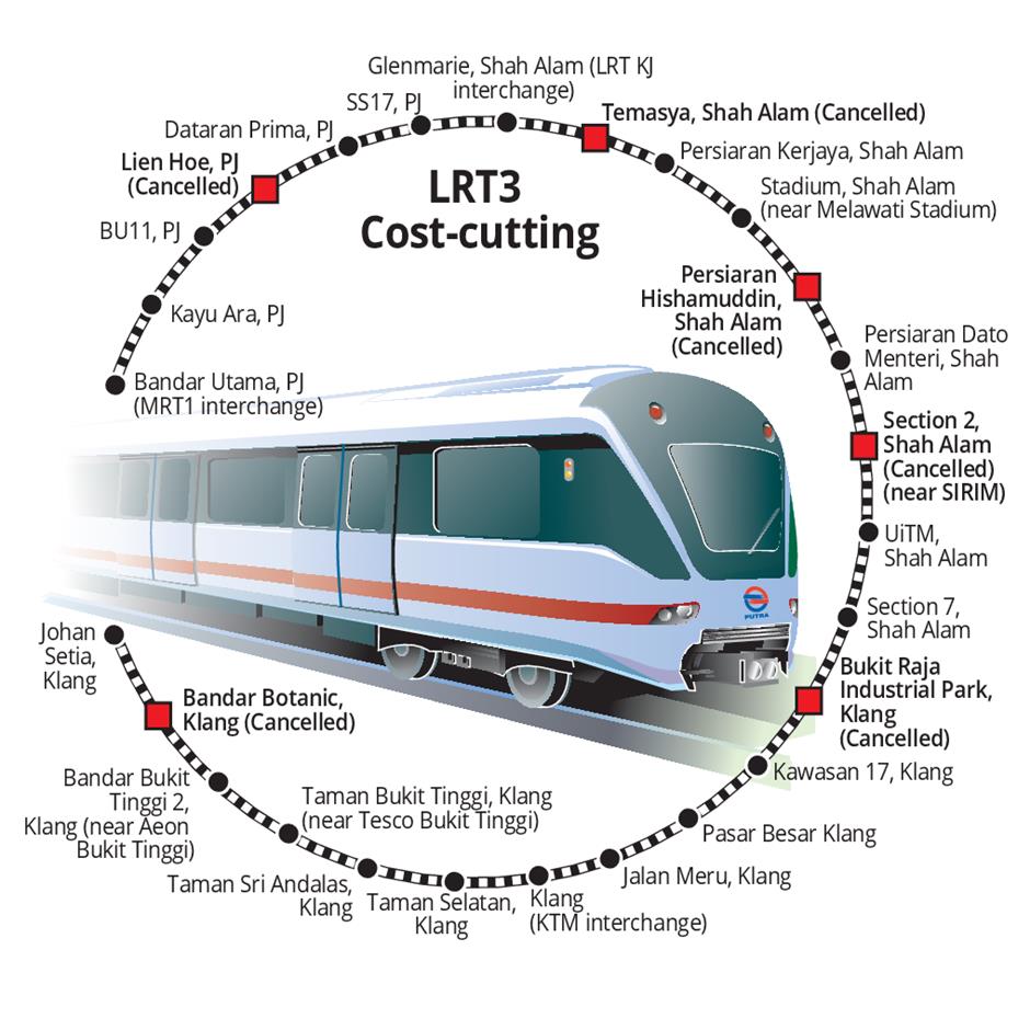 Mixed Reaction To Scrapping Of Six Lrt3 Stations The Star