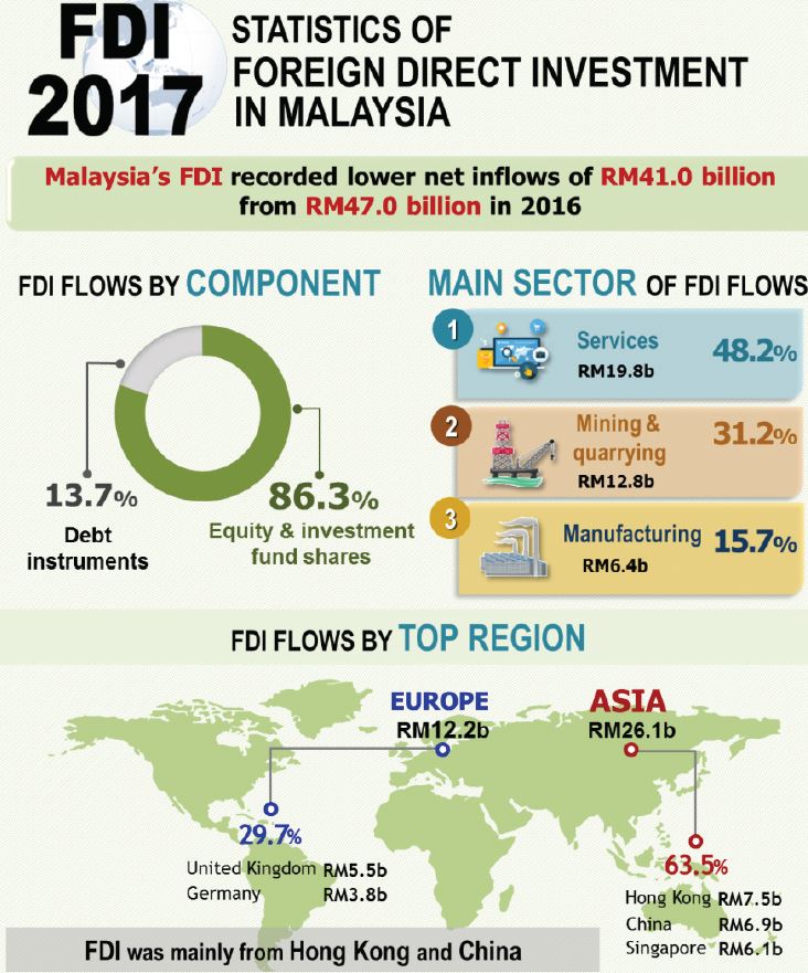 Dark Markets Malaysia