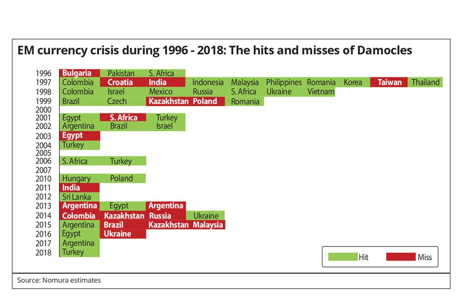 Sword Of Damocles Hangs Over Sri Lanka The Star Online - 