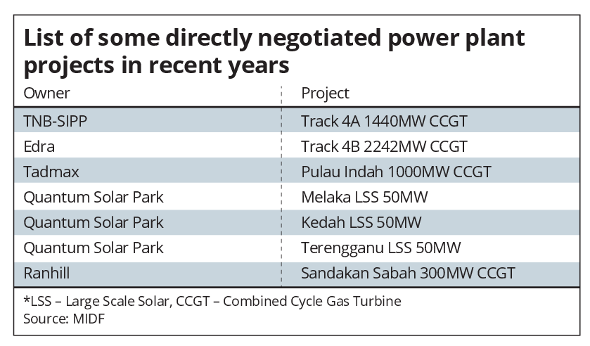 Tanjong Kling Power Station Edra Energy