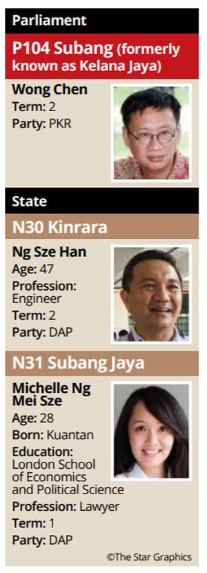 Fiery Start For Subang Jaya Rep The Star