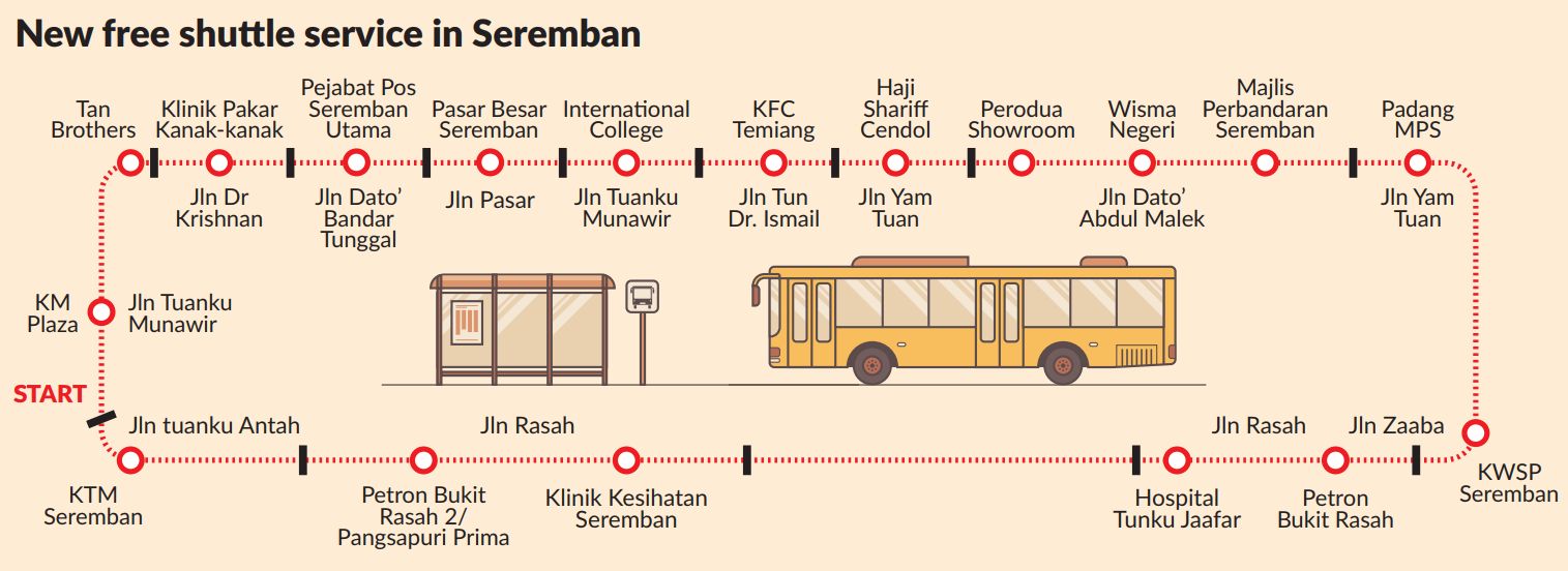 Free Shuttle Bus Service For Seremban Folk Relaunched The Star