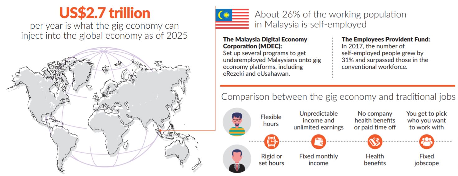 Working In The Gig Economy The Star