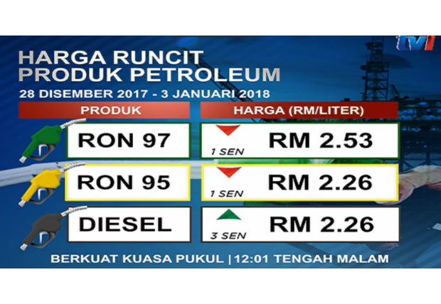 Ron95 Ron97 Down 1 Sen Diesel Up 3 Sen The Star