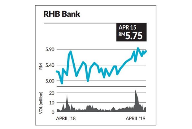 Analyst Report The Star Online