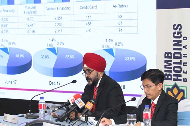 Strong Financing Growth To Continue Supporting Bimb S Profitability The Star