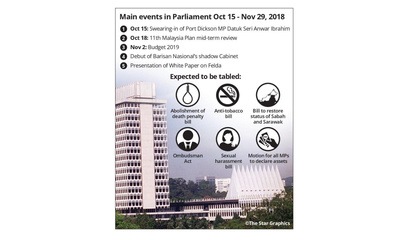 Mps To Have Hands Full This Week The Star