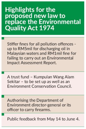 Environmental Quality Act 1974 - Voooty