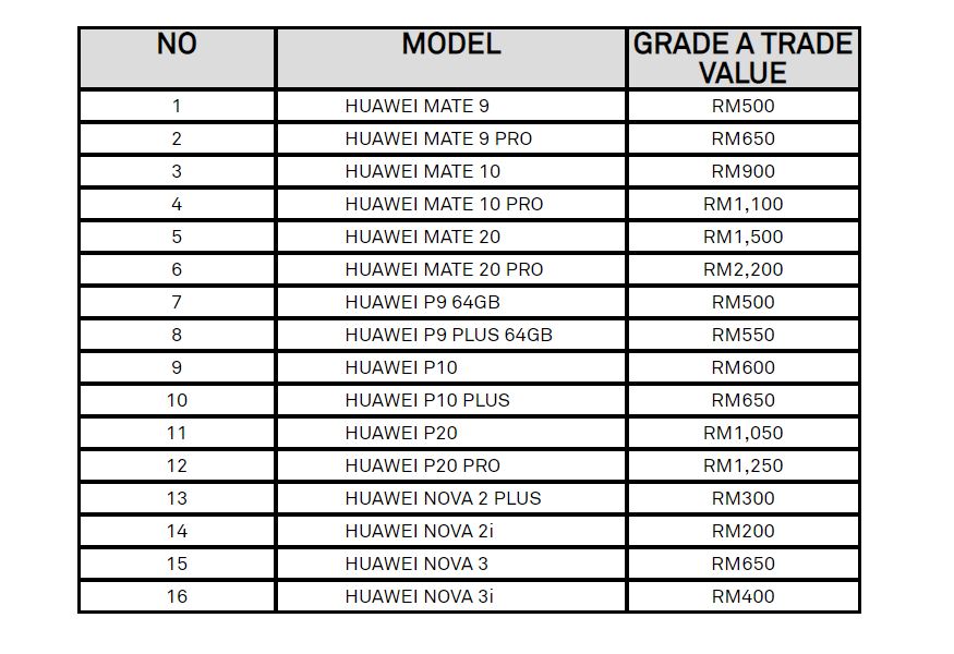 Trade In An Old Phone To Get Up To Rm2 200 Off The Huawei P30 The Star