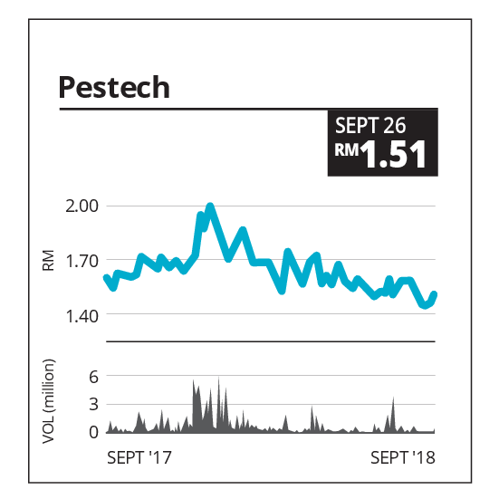 Sapura Energy Buy V S Industry Buy Spritzer Neutral Pestech Outperform The Star