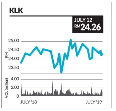 Analyst Reports The Star Online