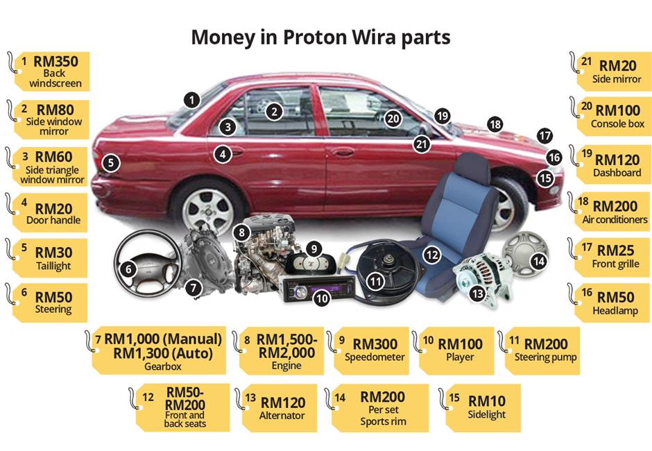 Wira The Choice Of Car Thieves The Star