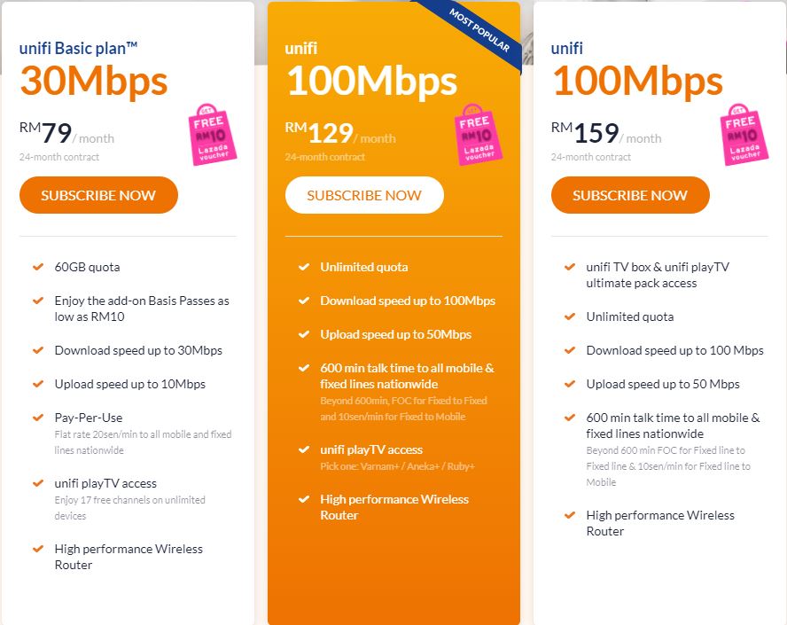 Unifi Package