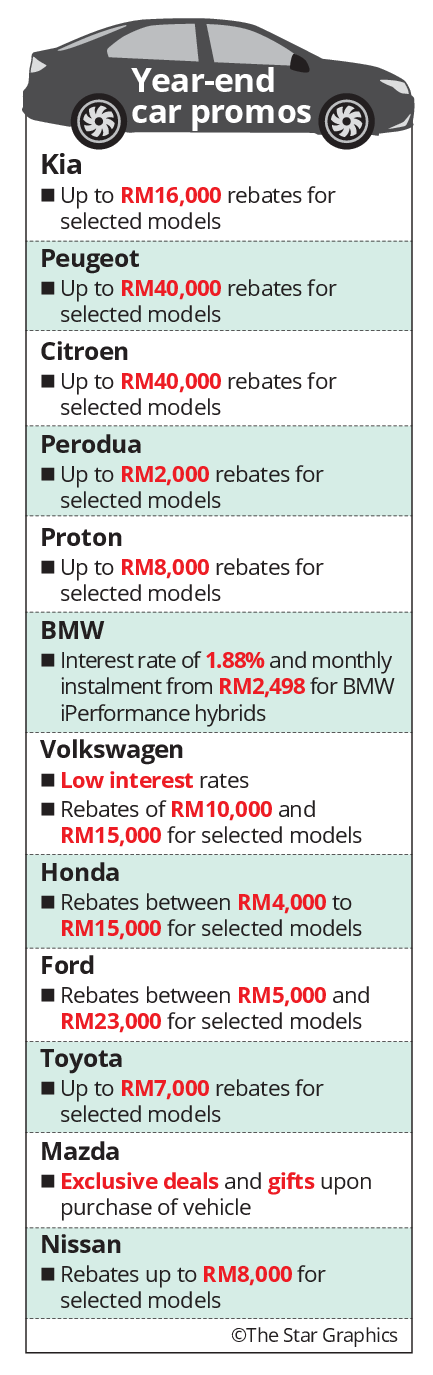 Big discounts offered on cars  The Star Online