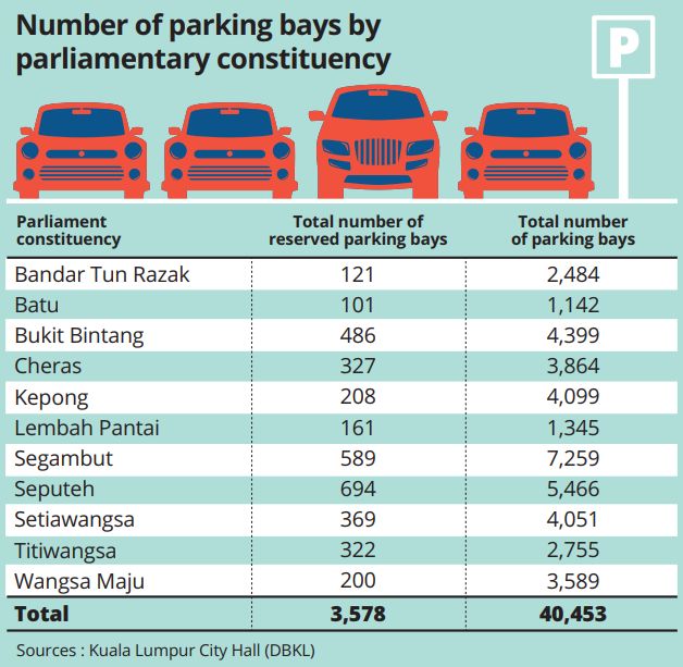 Clamping down on selfish shopowners  The Star