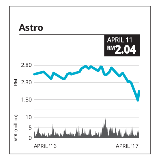 Analyst Reports The Star Online - 