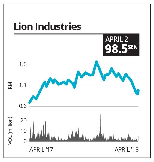 Analyst Reports The Star