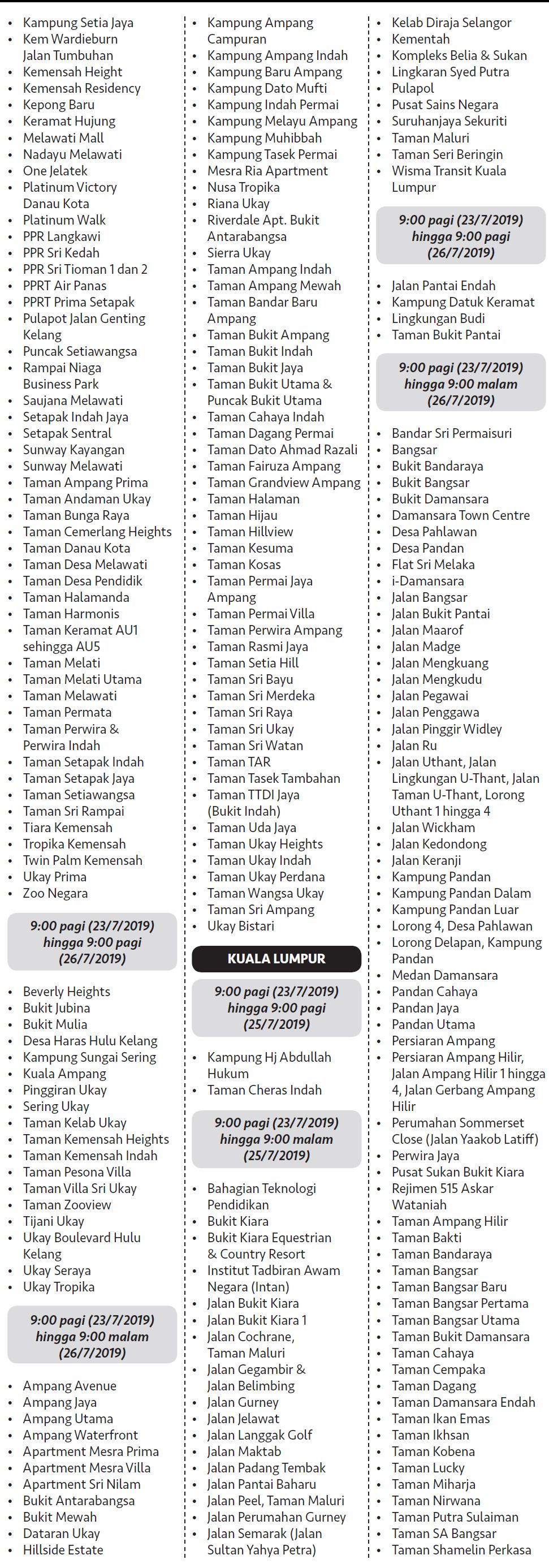 Water Disruption Affected Area 2019 List - Missyqwex