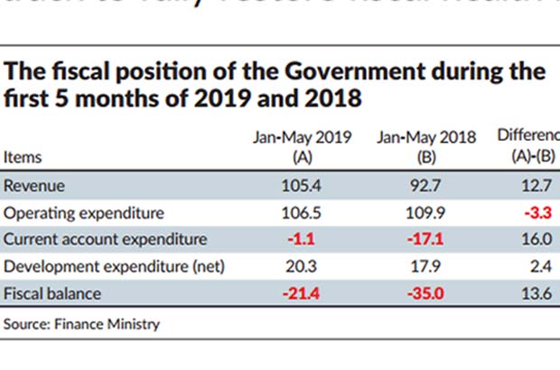 Fiscal Deficit Reduced By Rm14bil The Star