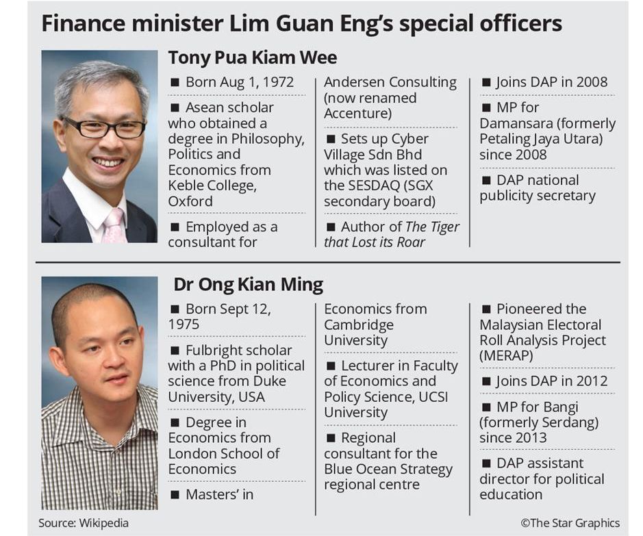 No Pay But We Re Going To Help Finance Ministry Say Pua And Ong The Star