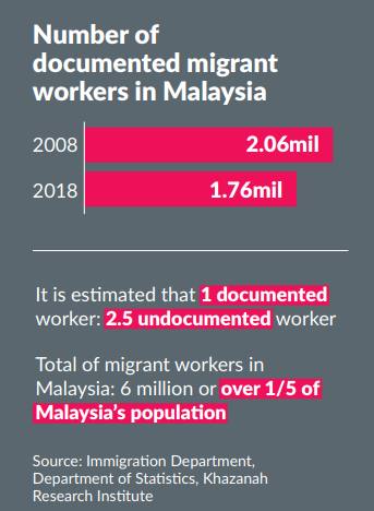 Grant Refugees In Malaysia The Right To Work The Star