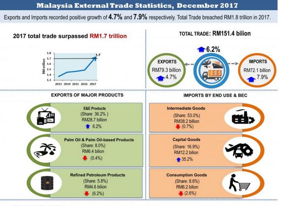 Malaysia import clearance products