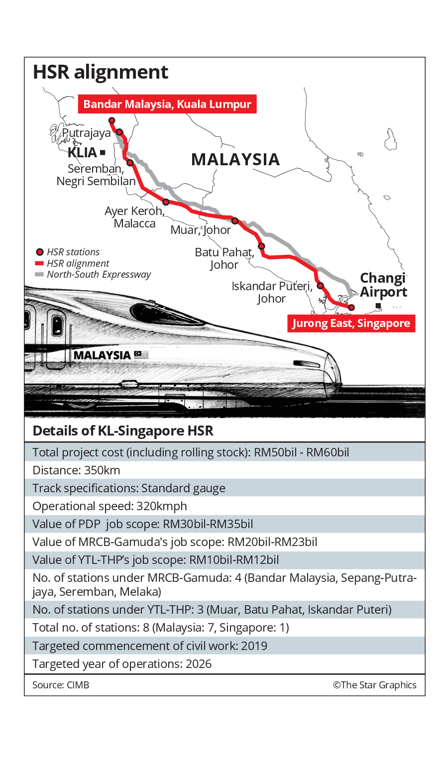 sipp rail sdn bhd