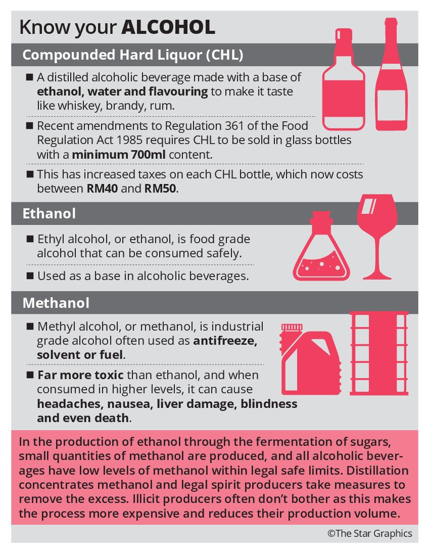 Thriving black market blamed | The Star