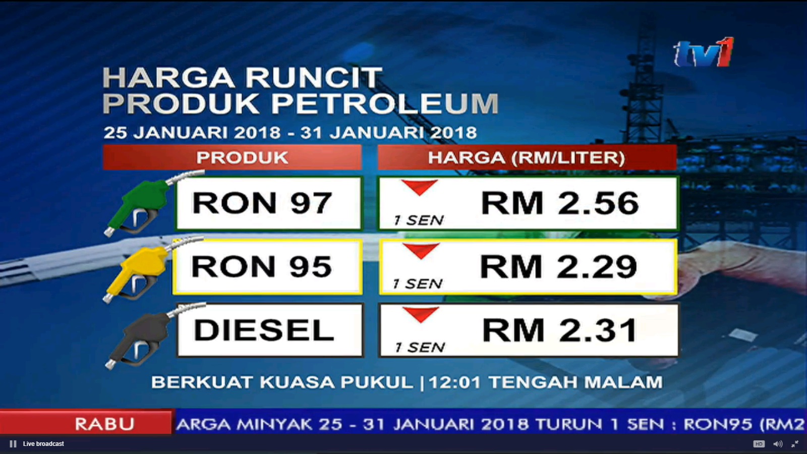 Fuel Prices Down Across The Board For Jan 25 Week The Star