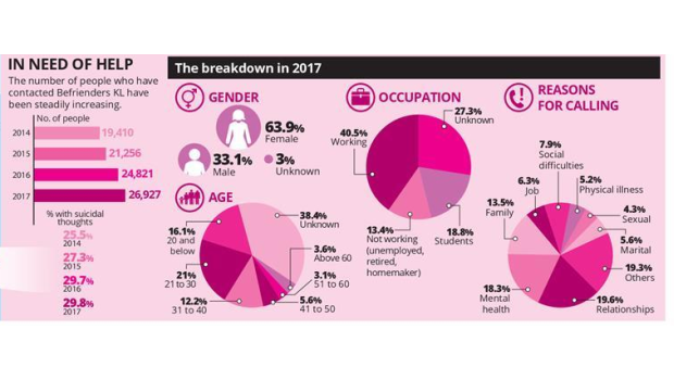 Malaysia Reasons For Not Seeking Professional Help For Mental Health Issues 2019 Statista