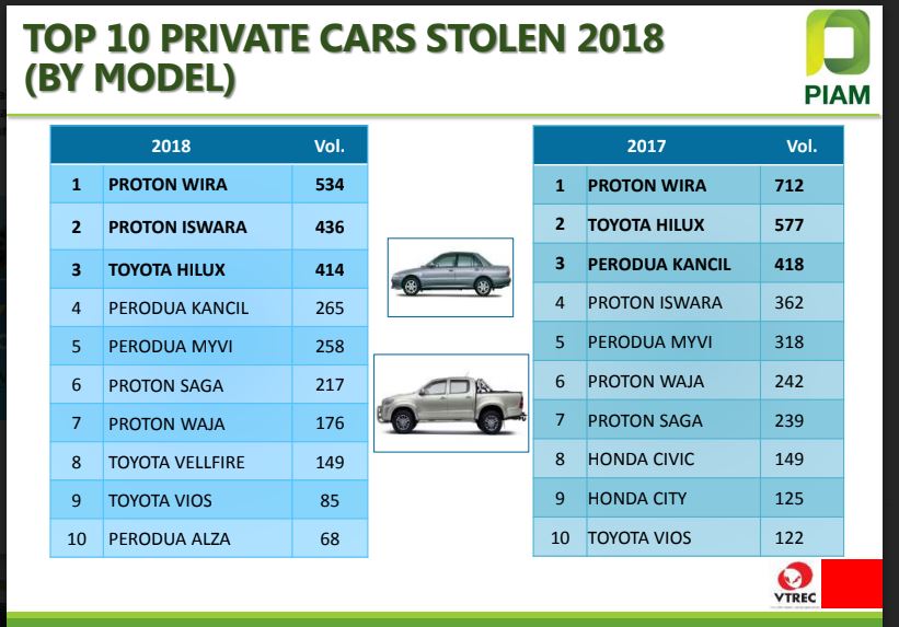 Slight Growth In General Insurance Premiums At Nearly Rm18b The Star